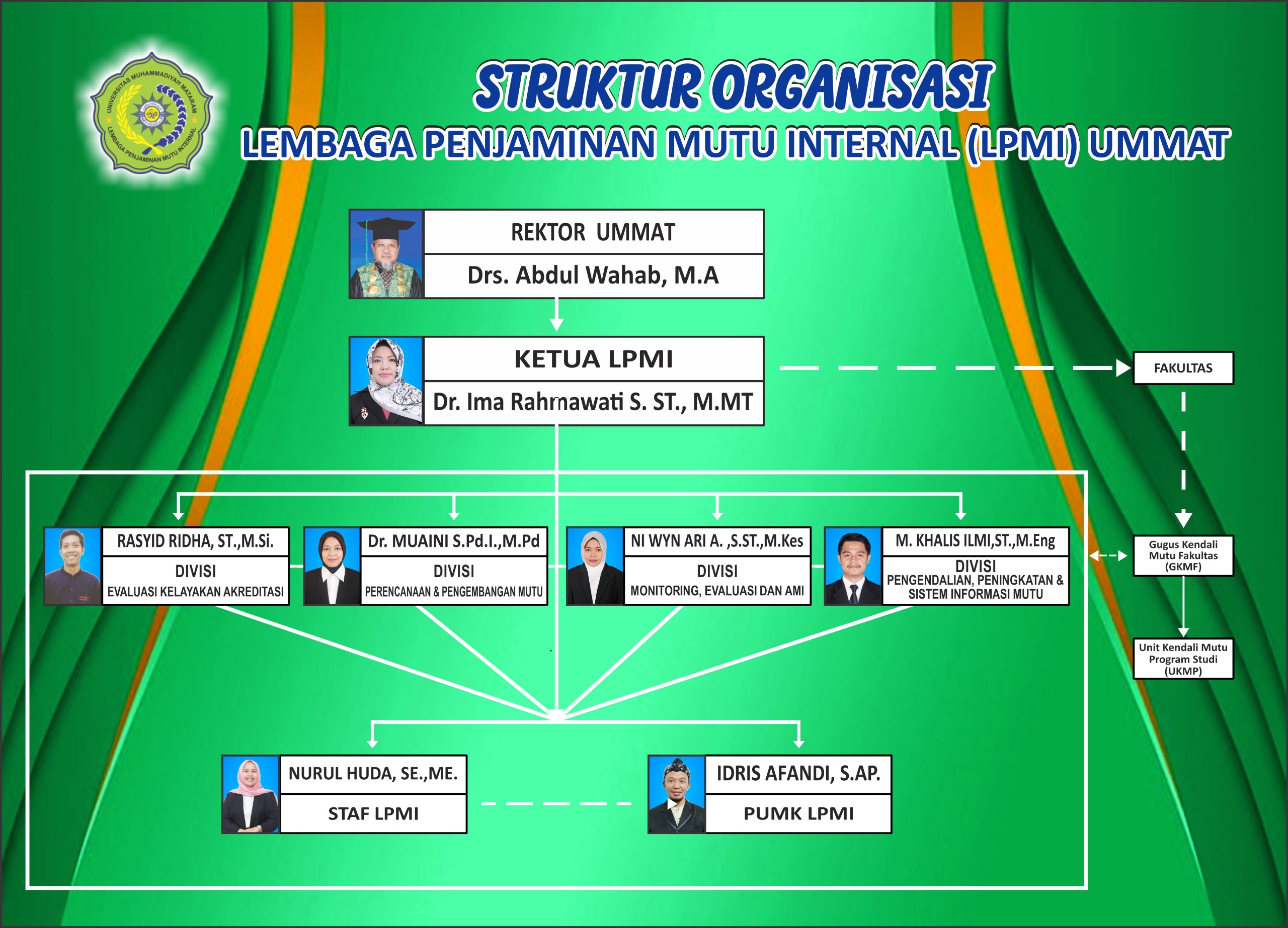 Struktur Organisasi